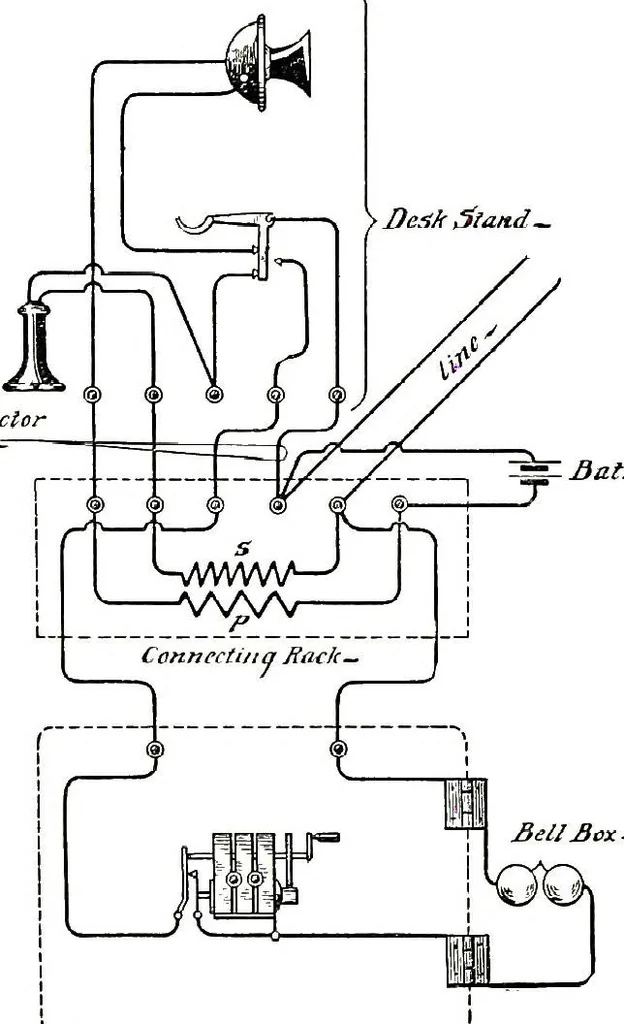 An illustration from American telephone practice, 1905, leaf 173
