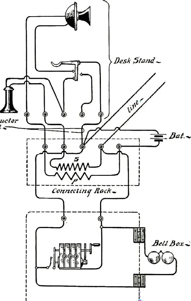 An illustration from American telephone practice, 1905, leaf 174
