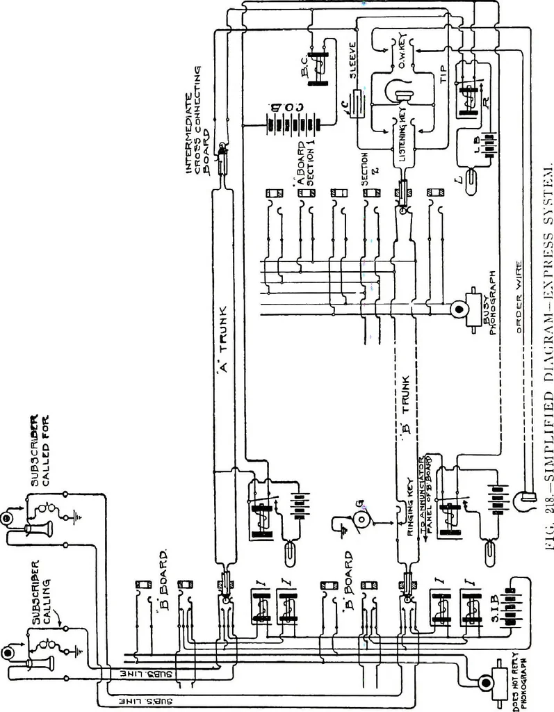 An illustration from American telephone practice, 1905, leaf 272