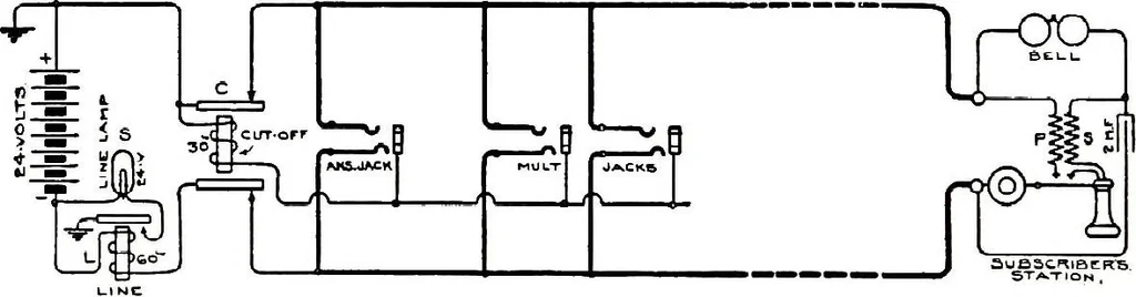 An illustration from American telephone practice, 1905, leaf 336