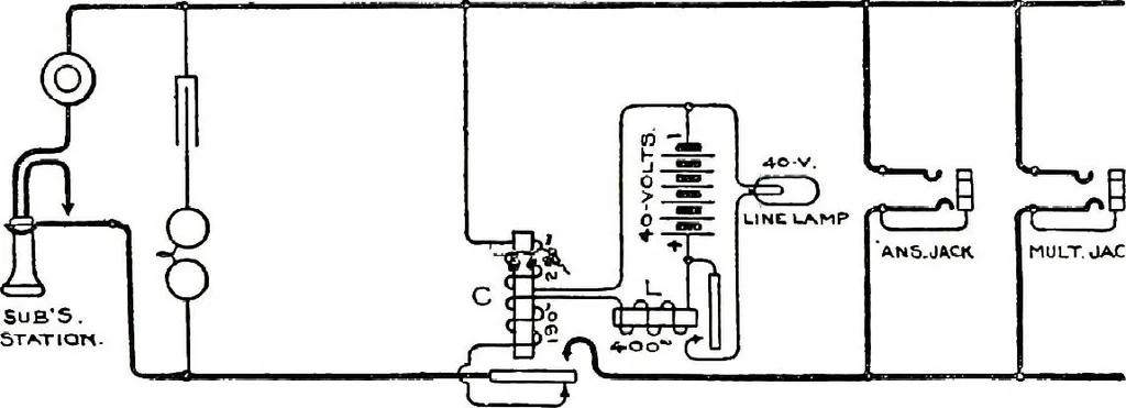 An illustration from American telephone practice, 1905, leaf 349