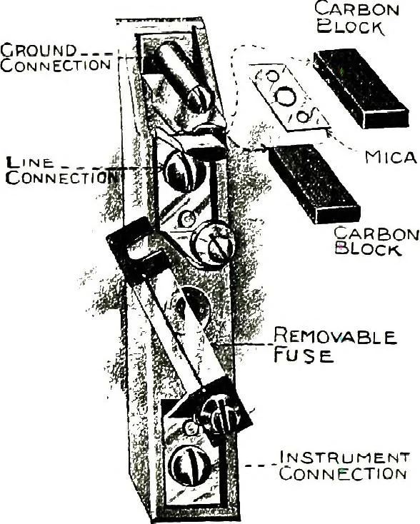 An illustration from American telephone practice, 1905, leaf 623
