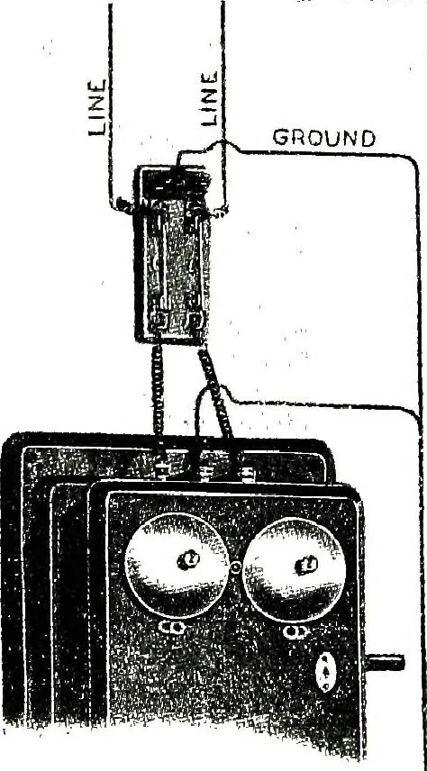 An illustration from American telephone practice, 1905, leaf 624