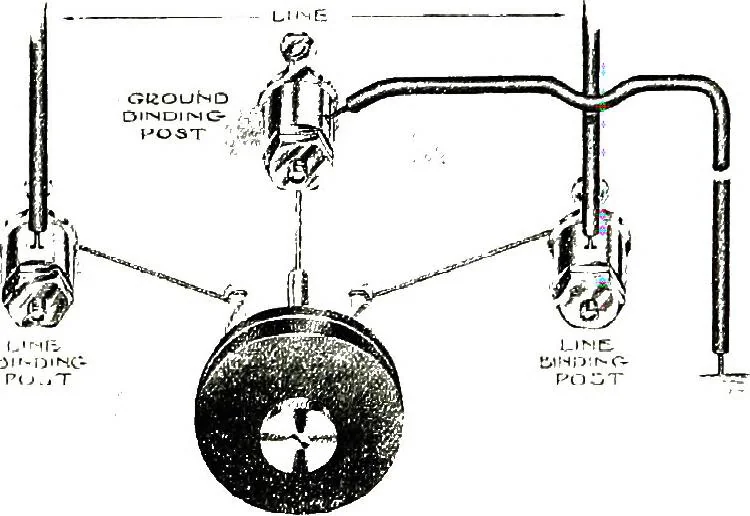 An illustration from American telephone practice, 1905, leaf 628