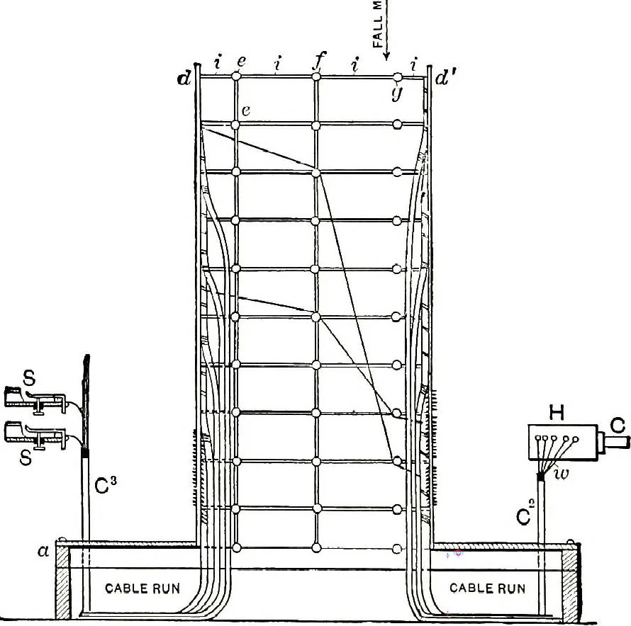 An illustration from American telephone practice, 1905, leaf 636