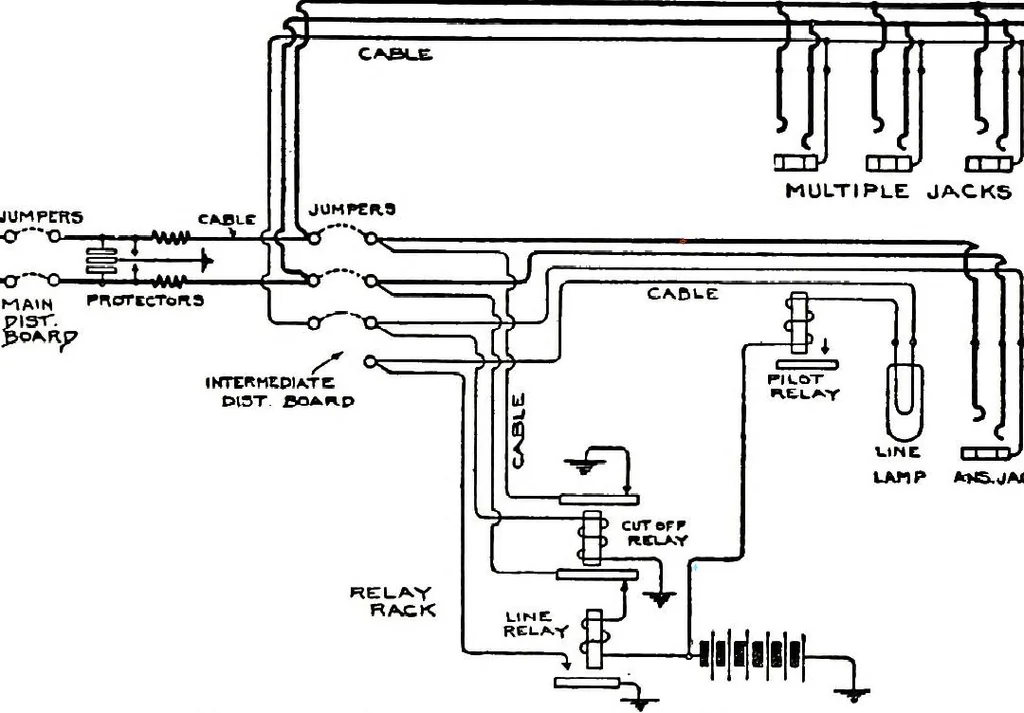An illustration from American telephone practice, 1905, leaf 647