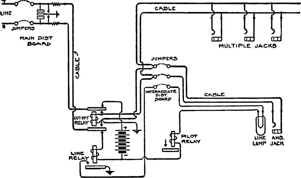 An illustration from American telephone practice, 1905, leaf 648