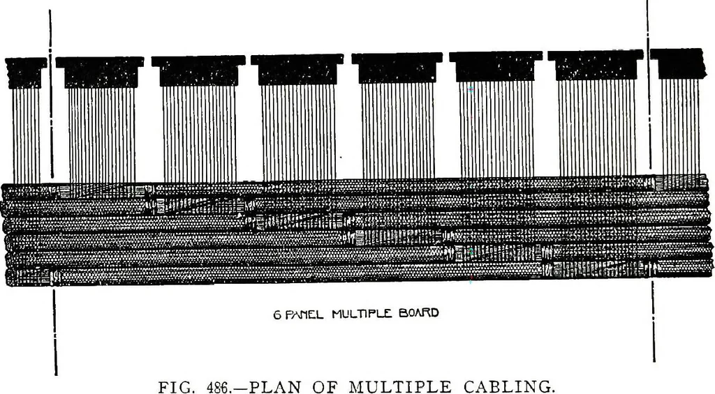 An illustration from American telephone practice, 1905, leaf 694