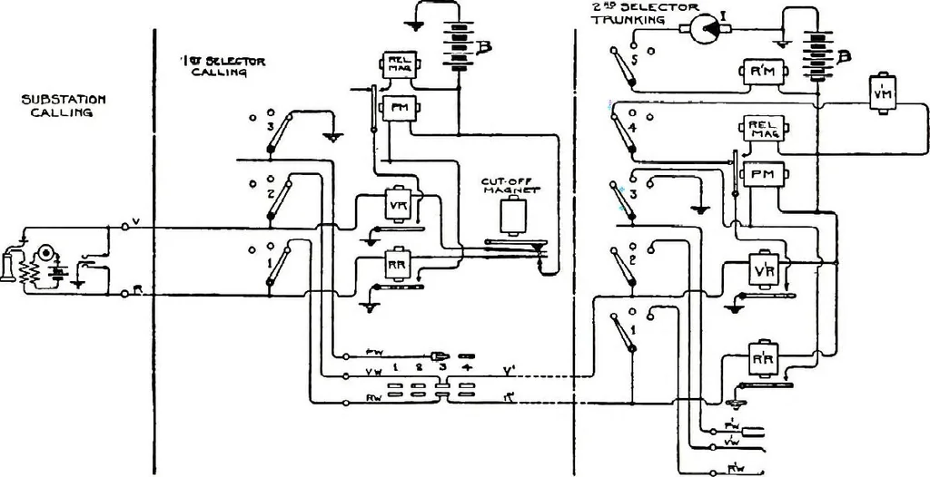 An illustration from American telephone practice, 1905, leaf 738
