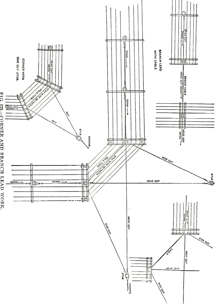 An illustration from American telephone practice, 1905, leaf 817