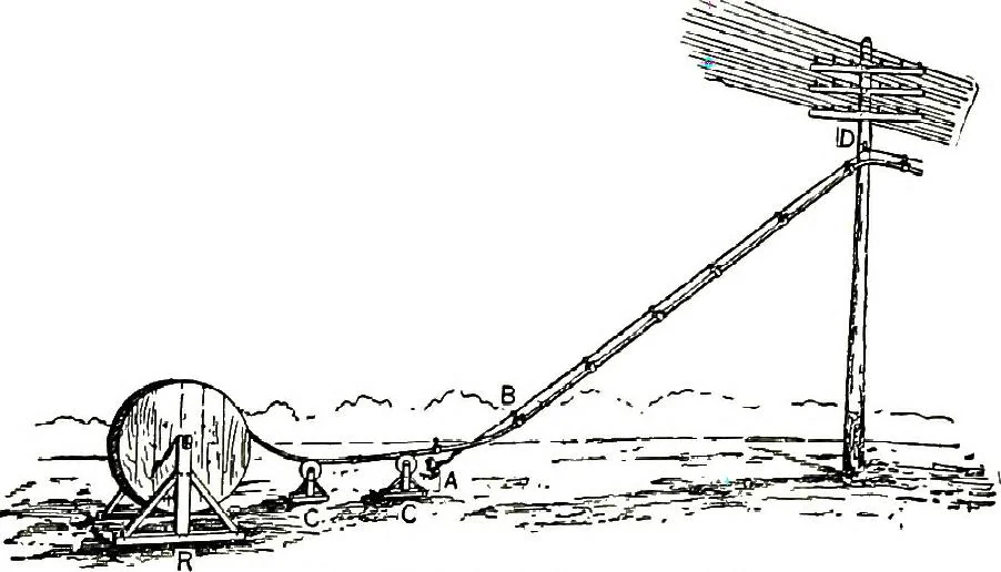An illustration from American telephone practice, 1905, leaf 839