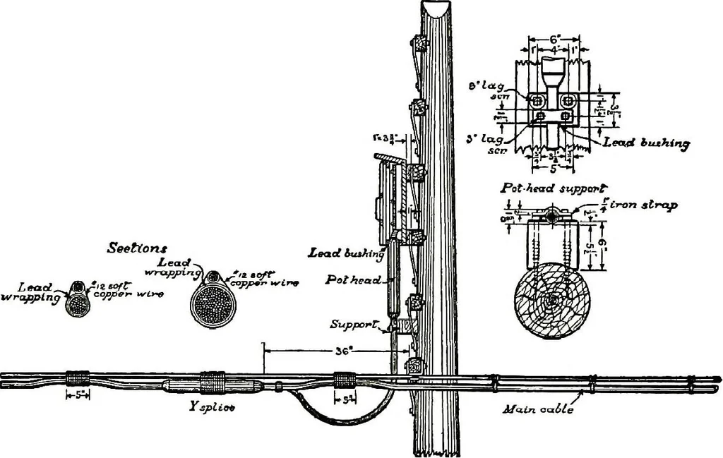 An illustration from American telephone practice, 1905, leaf 853