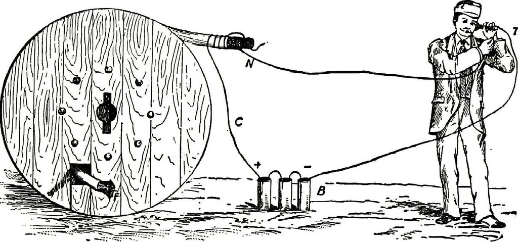 An illustration from American telephone practice, 1905, leaf 875
