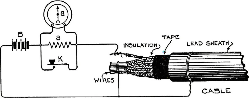 An illustration from American telephone practice, 1905, leaf 892