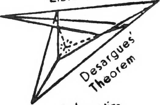 An illustration from Lenses and systems of lenses, treated after the manner of Gauss, 1884, leaf 1