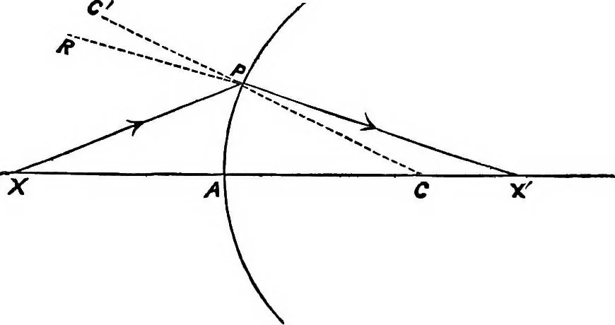 An illustration from Lenses and systems of lenses, treated after the manner of Gauss, 1884, leaf 20