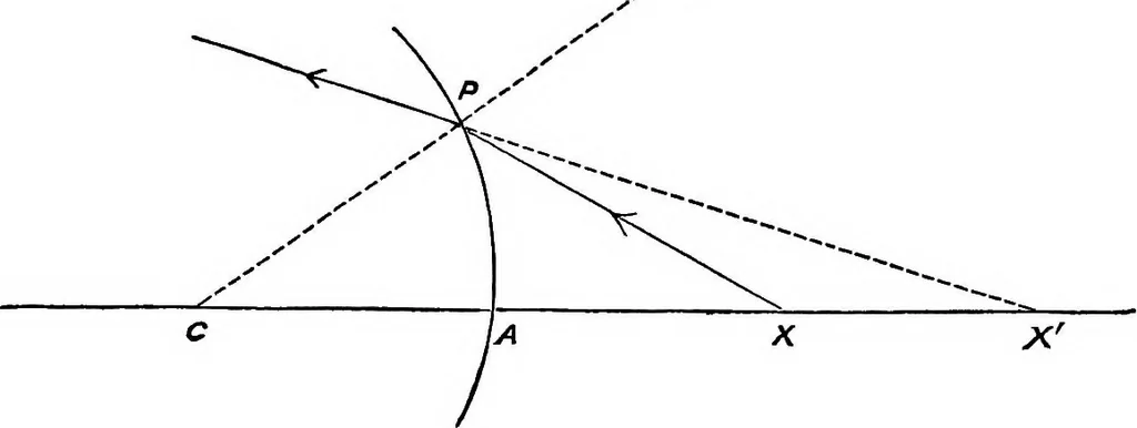 An illustration from Lenses and systems of lenses, treated after the manner of Gauss, 1884, leaf 24