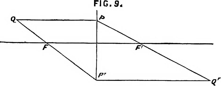 An illustration from Lenses and systems of lenses, treated after the manner of Gauss, 1884, leaf 30