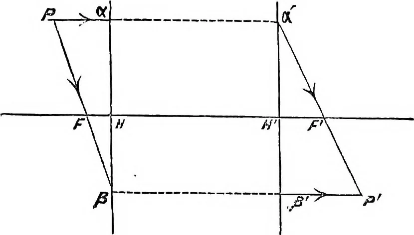 An illustration from Lenses and systems of lenses, treated after the manner of Gauss, 1884, leaf 58