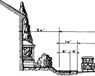 An illustration from Problems of St. Louis, being a description, from the city planning standpoint, of past and present tendencies of growth, with general suggestions for impending issues and necessary future improvements. The City Plan Commission, St. Louis, Mo., Harland Bartholomew, engineer, 1917, leaf 55