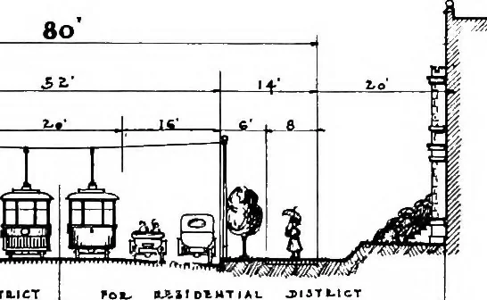 An illustration from Problems of St. Louis, being a description, from the city planning standpoint, of past and present tendencies of growth, with general suggestions for impending issues and necessary future improvements. The City Plan Commission, St. Louis, Mo., Harland Bartholomew, engineer, 1917, leaf 55
