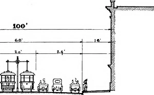 An illustration from Problems of St. Louis, being a description, from the city planning standpoint, of past and present tendencies of growth, with general suggestions for impending issues and necessary future improvements. The City Plan Commission, St. Louis, Mo., Harland Bartholomew, engineer, 1917, leaf 55