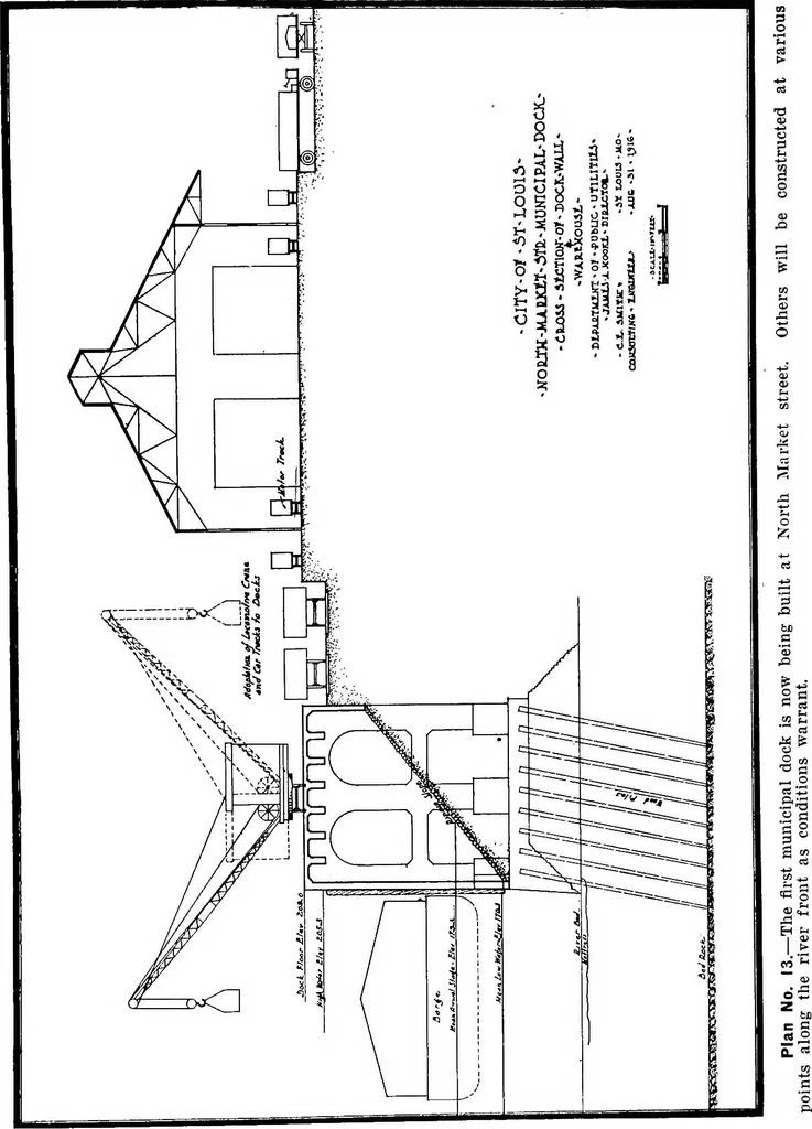 An illustration from Problems of St. Louis, being a description, from the city planning standpoint, of past and present tendencies of growth, with general suggestions for impending issues and necessary future improvements. The City Plan Commission, St. Louis, Mo., Harland Bartholomew, engineer, 1917, leaf 93