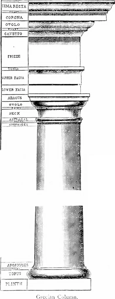 An illustration from The science of aesthetics; or, The nature, kinds, laws, and uses of beauty, 1872, leaf 230