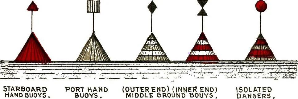 An illustration from Modern seamanship, 1918, leaf 742
