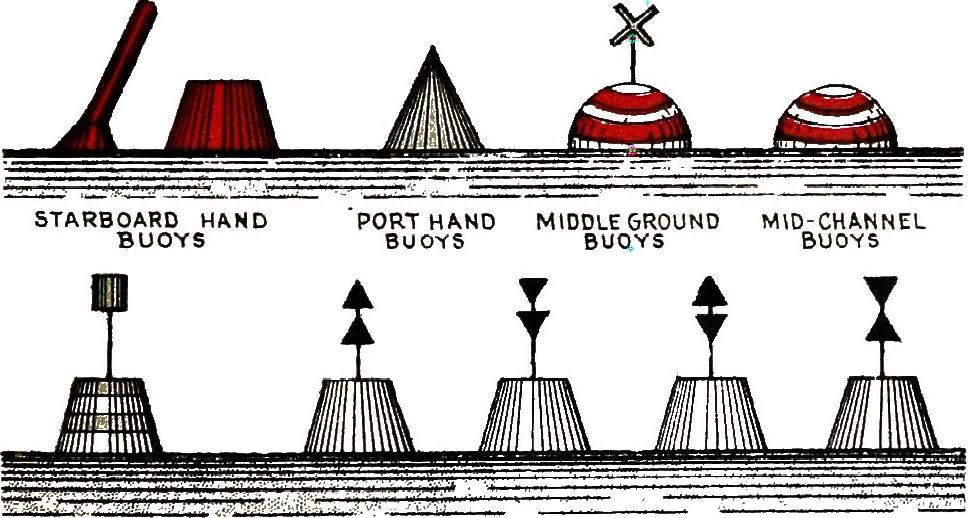 An illustration from Modern seamanship, 1918, leaf 744