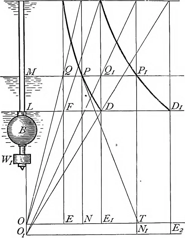 An illustration from A treatise on hydrostatics, 1894, leaf 124