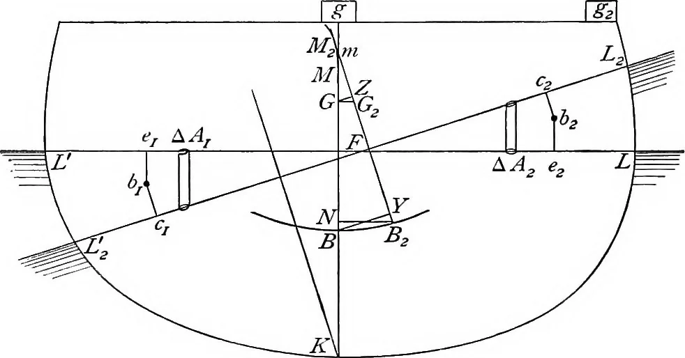 An illustration from A treatise on hydrostatics, 1894, leaf 159