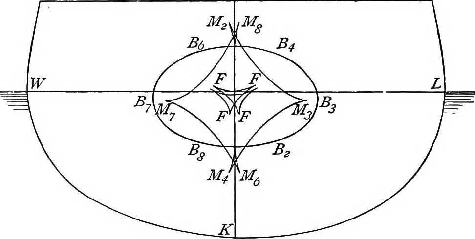 An illustration from A treatise on hydrostatics, 1894, leaf 171