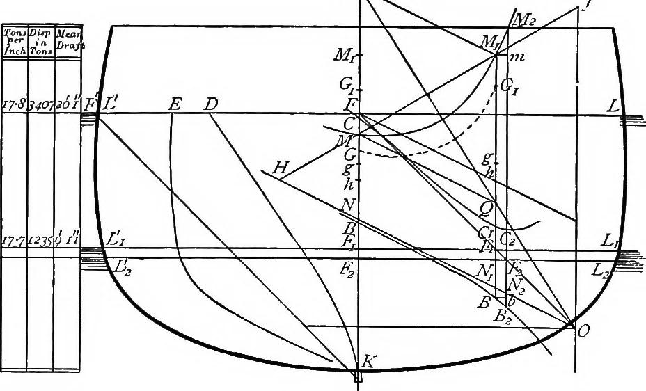 An illustration from A treatise on hydrostatics, 1894, leaf 179