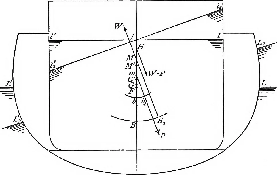 An illustration from A treatise on hydrostatics, 1894, leaf 186