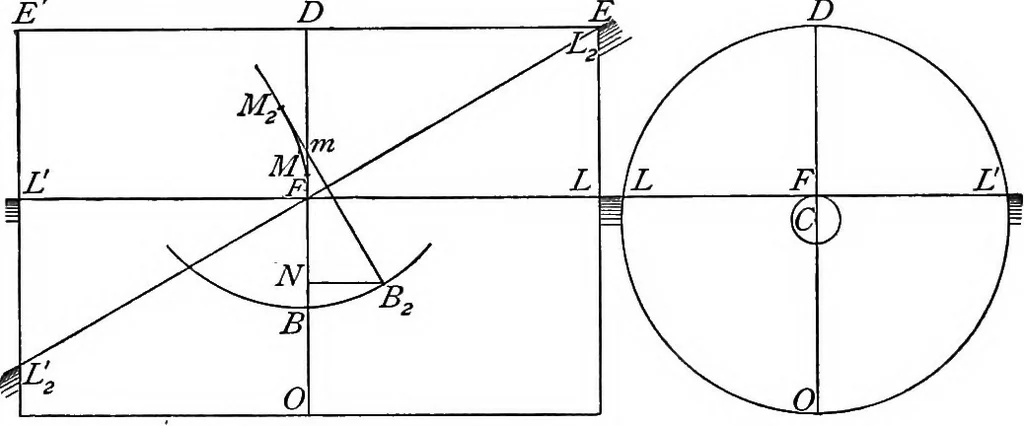 An illustration from A treatise on hydrostatics, 1894, leaf 201