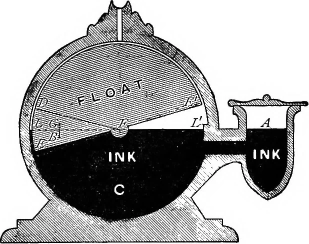 An illustration from A treatise on hydrostatics, 1894, leaf 230
