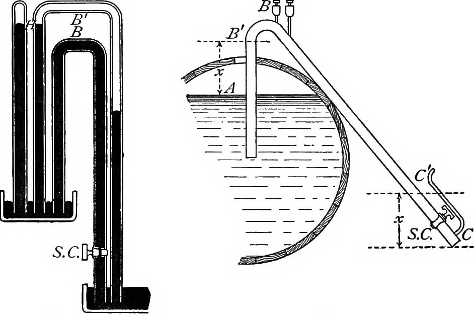 An illustration from A treatise on hydrostatics, 1894, leaf 283