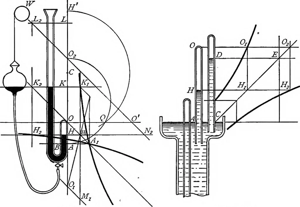 An illustration from A treatise on hydrostatics, 1894, leaf 306