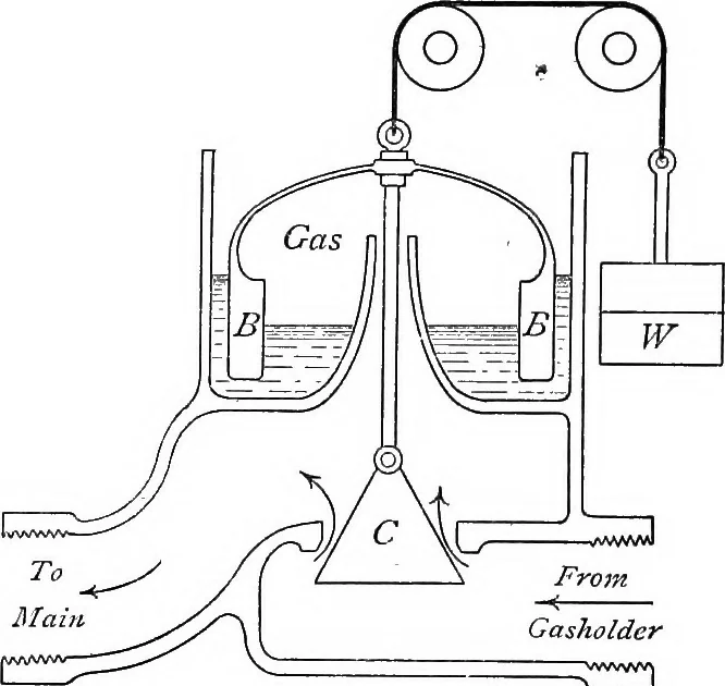 An illustration from A treatise on hydrostatics, 1894, leaf 356
