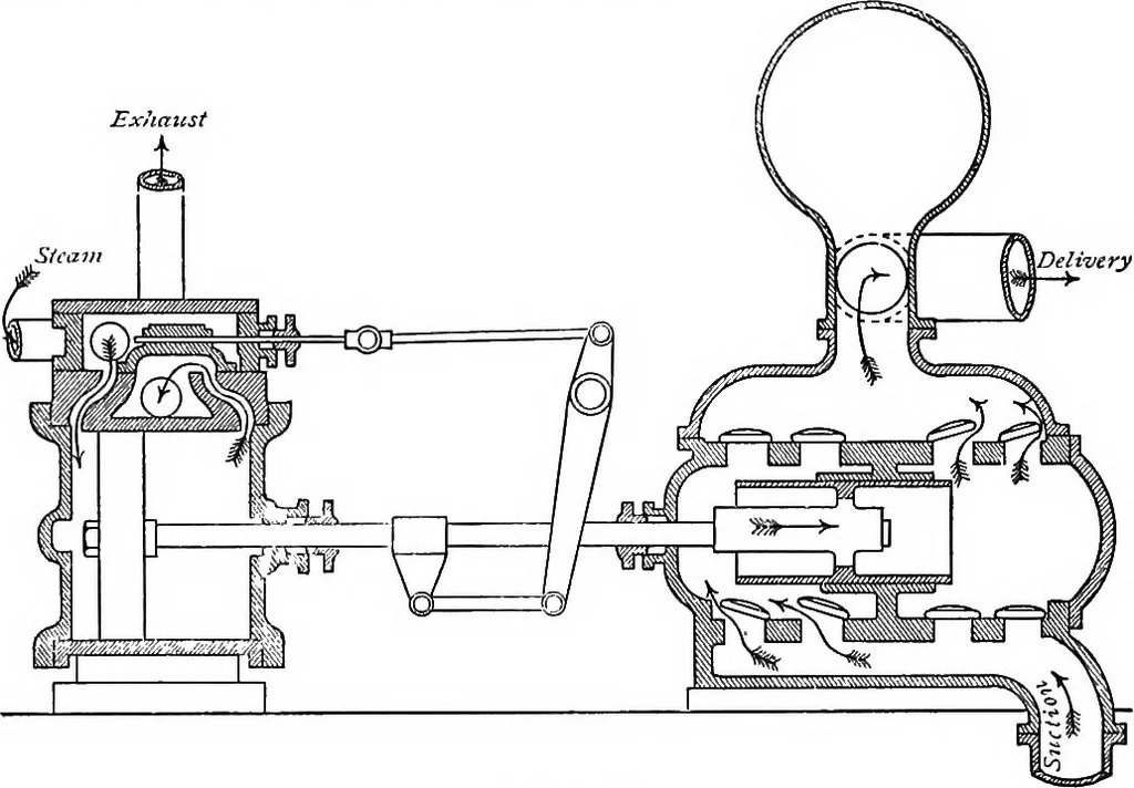 An illustration from A treatise on hydrostatics, 1894, leaf 371