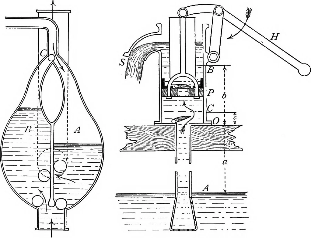 An illustration from A treatise on hydrostatics, 1894, leaf 373