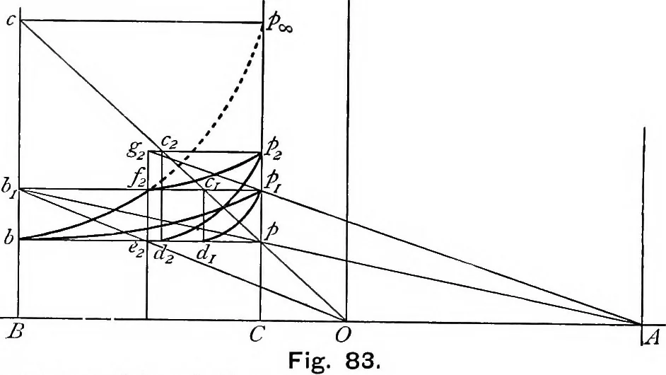 An illustration from A treatise on hydrostatics, 1894, leaf 387