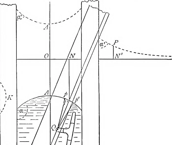 An illustration from A treatise on hydrostatics, 1894, leaf 417