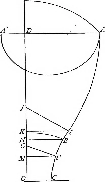 An illustration from A treatise on hydrostatics, 1894, leaf 430