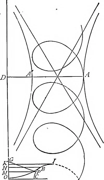 An illustration from A treatise on hydrostatics, 1894, leaf 430