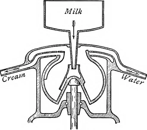 An illustration from A treatise on hydrostatics, 1894, leaf 455