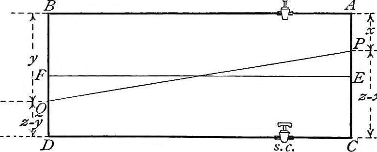 An illustration from A treatise on hydrostatics, 1894, leaf 47