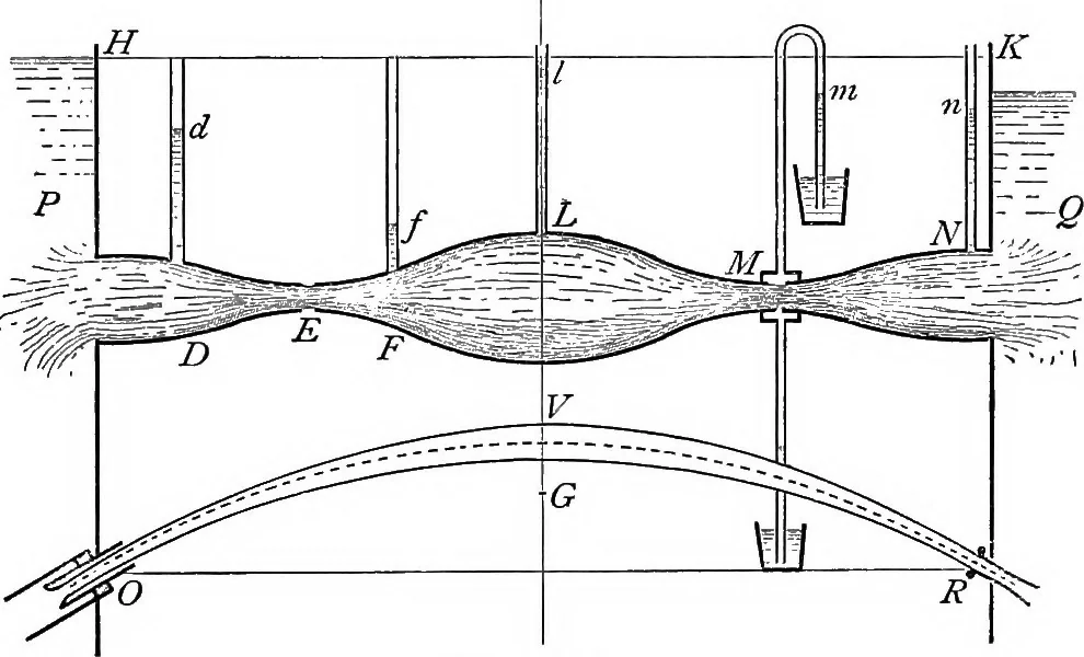 An illustration from A treatise on hydrostatics, 1894, leaf 480
