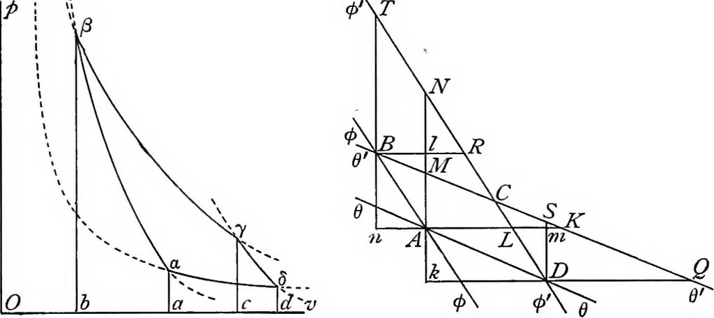 An illustration from A treatise on hydrostatics, 1894, leaf 532